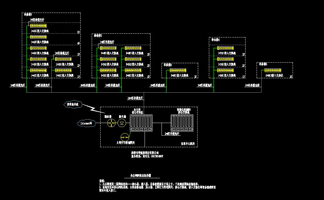 CAD办公网综合布线方案概览